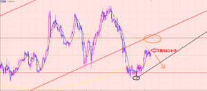 ユーロ円　クロス円のポジション♫