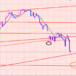 ドル円　相場のターゲット♫