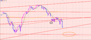 ドル円　相場のターゲット♫