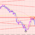 豪ドル円　窓開けのレートで下落♫