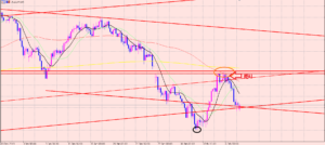 豪ドル円　窓開けのレートで下落♫