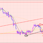 ユーロ円　利益拡大中♫
