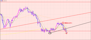 ユーロ円　利益拡大中♫