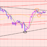 ドル円　プラス収支を作るには♫