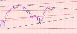 ドル円　プラス収支を作るには♫
