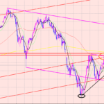 豪ドル円　相場も社会も共通しています♫