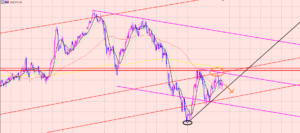 豪ドル円　相場も社会も共通しています♫