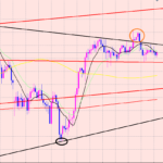 ドル円　サンドウィッチ相場♫