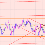 ポンド円　大きいレンジ幅♫