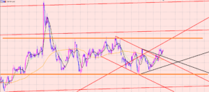 ポンド円　大きいレンジ幅♫