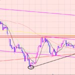 豪ドル円　下落する理由♫