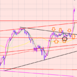 ドル円　大きく上昇♫