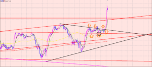 ドル円　大きく上昇♫