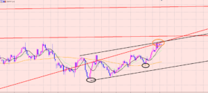 ポンド円　レベルの高いポジション♫
