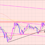 豪ドル円　サンドイッチ相場？？