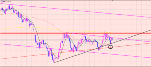 豪ドル円　サンドイッチ相場？？