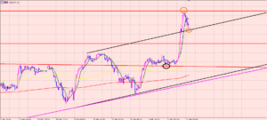 ドル円　今日も利益確定を行いました♫