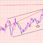 ポンド円　ポジションは+８００pips♫