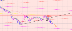 豪ドル円　売りエントリー利益拡大♫