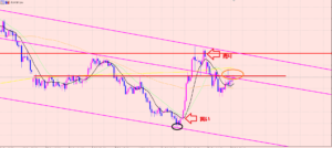 ユーロ円　ポジションは＋９７８pips♫