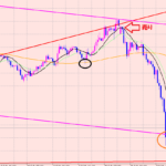 ポンド円　＋１００万円利益確定♫
