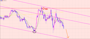 ユーロ円　次の目標ライン♫