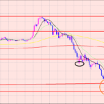 ドル円　明日からの相場♫
