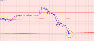 ドル円　明日からの相場♫