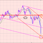 豪ドル円　日足のサイクル分析♫