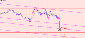 ユーロ円　油断はできない相場♫