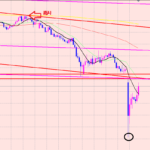 豪ドル円　利益確定新規エントリー♫