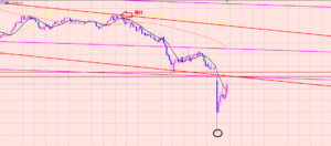 豪ドル円　利益確定新規エントリー♫
