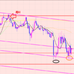 ユーロ円　今の注目ポイント♫
