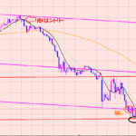 ポンド円　相場の騙し♫