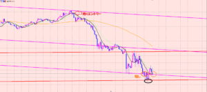ポンド円　相場の騙し♫