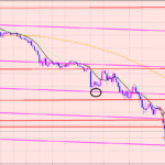 ポンド円　スイングトレードで利益拡大♫