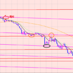 ポンド円　ポジポジ病の治し方♫