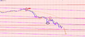 ポンド円　ポジポジ病の治し方♫