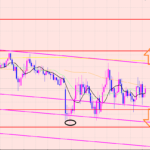 ユーロ円　〇〇ショック♫