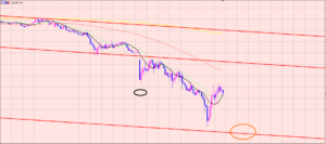 豪ドル円　ポイントのライン♫