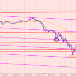 ポンド円　トレーダーになるには♫