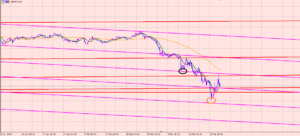 ポンド円　トレーダーになるには♫