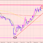 ドル円　FRB量的緩和無制限♫