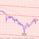 豪ドル円　賢いトレードのやり方♫