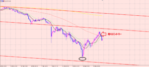 豪ドル円　賢いトレードのやり方♫