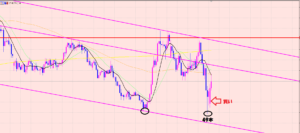 ユーロ円　複数ポジション♫