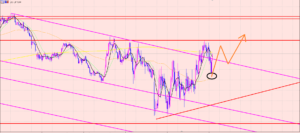 ユーロ円　相場の答え♫
