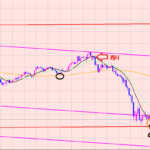 ポンド円　勝率１００％のトレード！