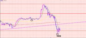 ドル円　レジサポ相場♫