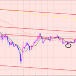 豪ドル円　ドンピシャでレジスタンス♫